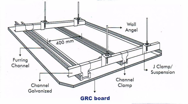 Aplikasi GRC Board pemasangan gypsum sistem rangka  gypsum