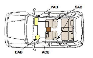 jenis-jenis sensor air bag