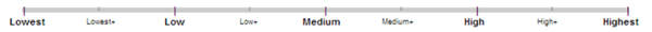 Page Quality Rating Scale