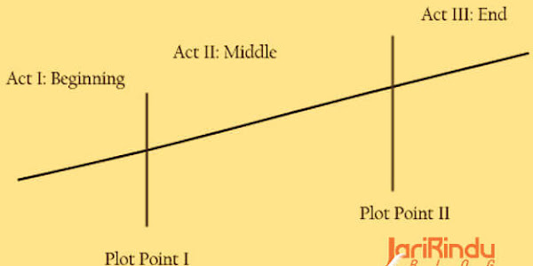 Cerita dengan Struktur Cerita Tiga Babak Pada Film (Bagian 2)
