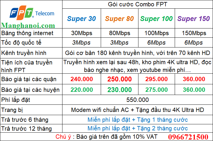 Bảng Báo Giá Lắp ComBo Internet Và Truyền Hình FPT