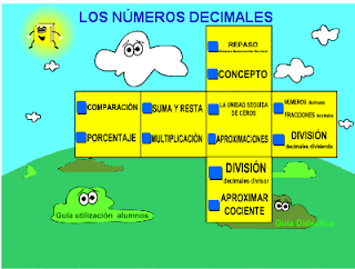 http://ntic.educacion.es/w3//eos/MaterialesEducativos/mem2008/visualizador_decimales/menu.html