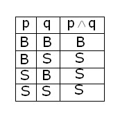 tabel kebenaran konjungsi