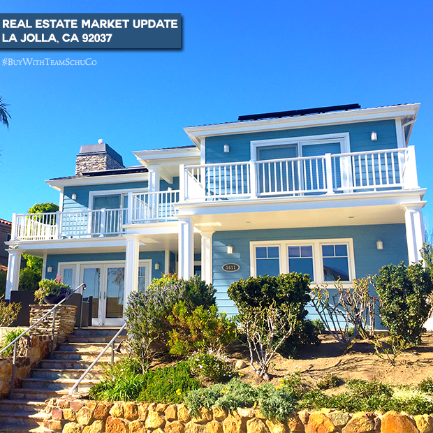 Real Estate Market Trends for La Jolla 