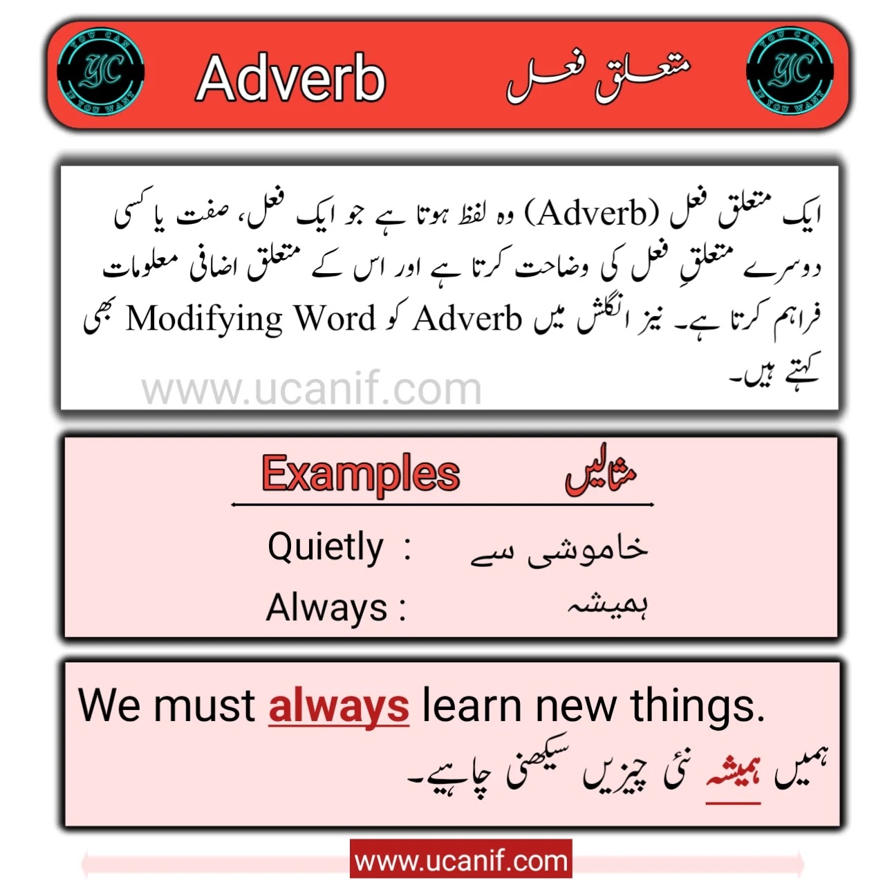 Adverbs in Urdu, Adverb meaning in Urdu, Adverb Definition in Urdu, متعلق فعل