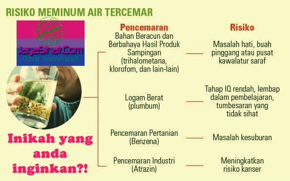 JagaKesihatan.com: BAHAYA KLORIN DAN PENCEMARAN AIR