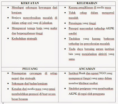  Blog Perancangan Strategik Unsur penting Analisis SWOT dan Soalan