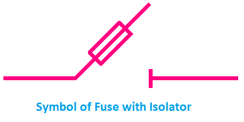 Symbol of Fuse with Isolator, fuse with isolator symbol