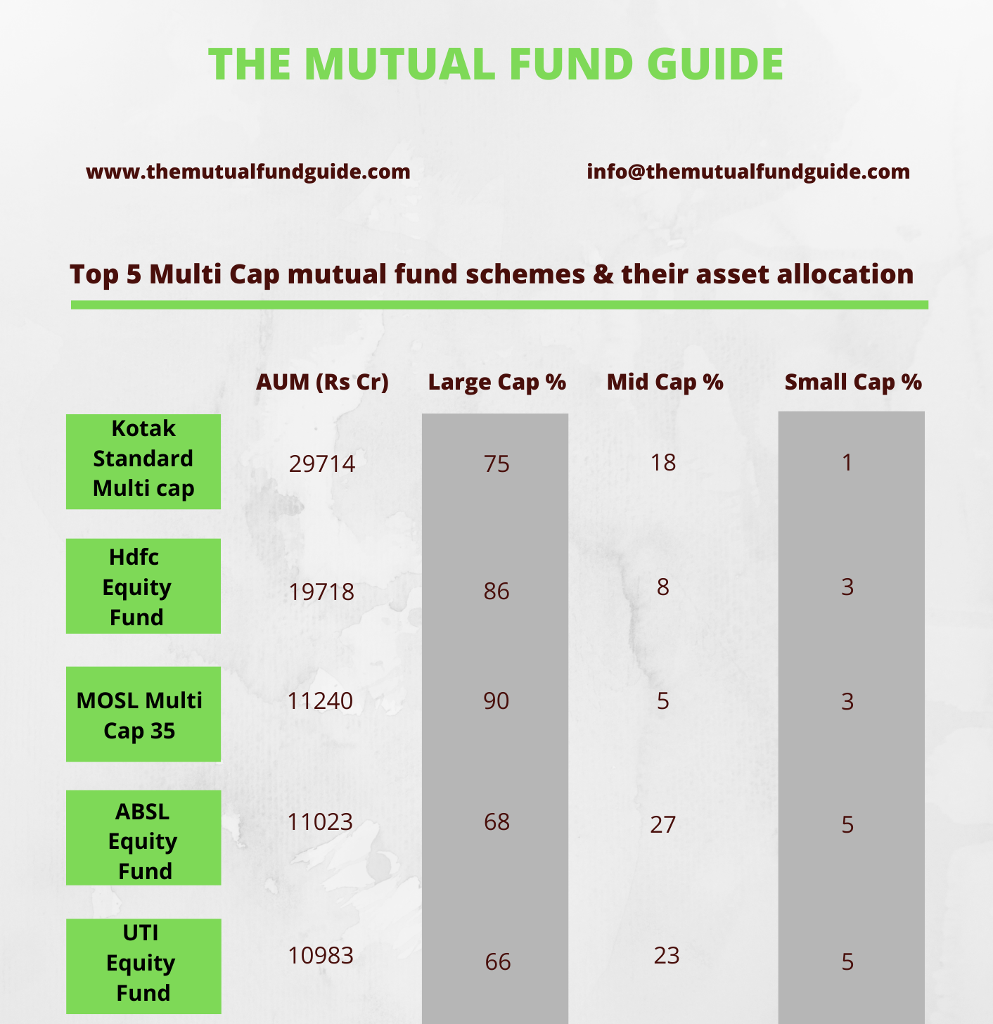 kotak multicap fund