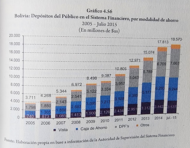 depositos del publico en el sistema financiero