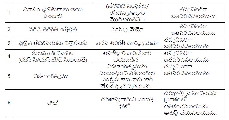 Anantapuramu District Anganwadi Workers Jobs Recruitment 2022 Notification v