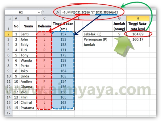 Setelah pada topik sebelumnya membahas wacana bagaimana cara menghitung jumlah murid yang Cara Menghitung Jumlah Laki-laki/Perempuan dan Tinggi Badan Siswa di Ms Excel