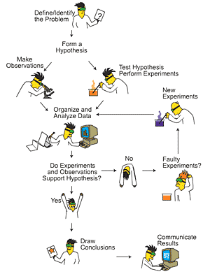 scientific theory depiction