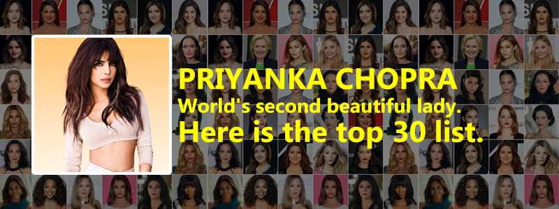 Priyanka Chopra is world's beautiful lady