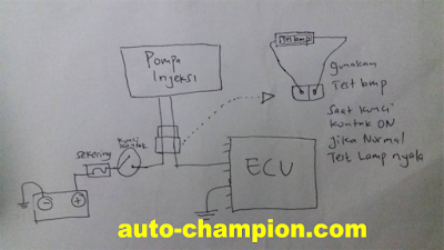 cek pompa injeksi