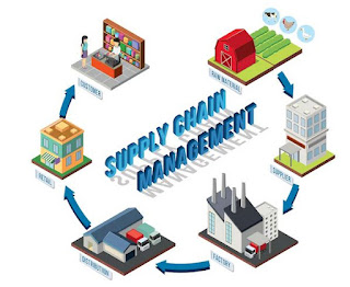 Contoh Supply Chain Management pada Perusahaan Makanan