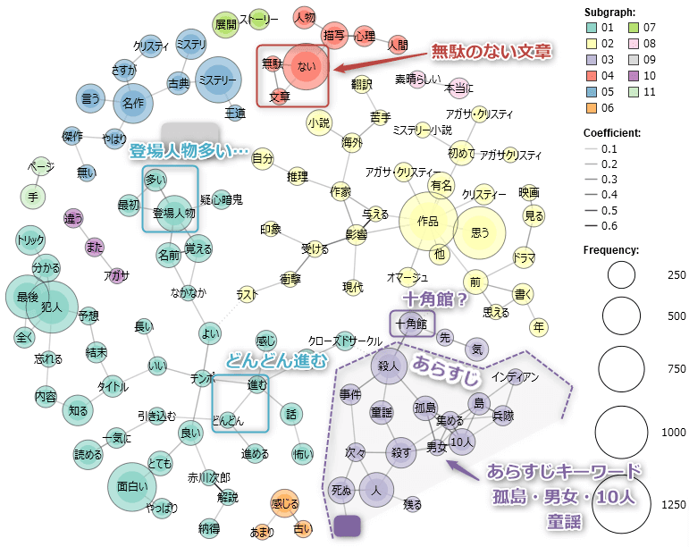 そして誰もいなくなった あらすじ感想 相関図 十角館 テキストハック