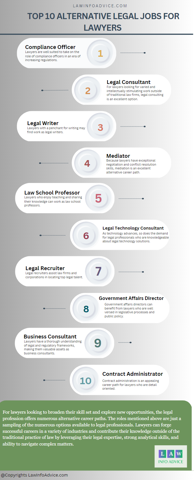 Exploring Top 10 Alternative Legal Jobs for Lawyers: Unlocking New Legal Career Paths