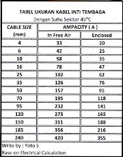 Populer 38+ Ukuran Kabel