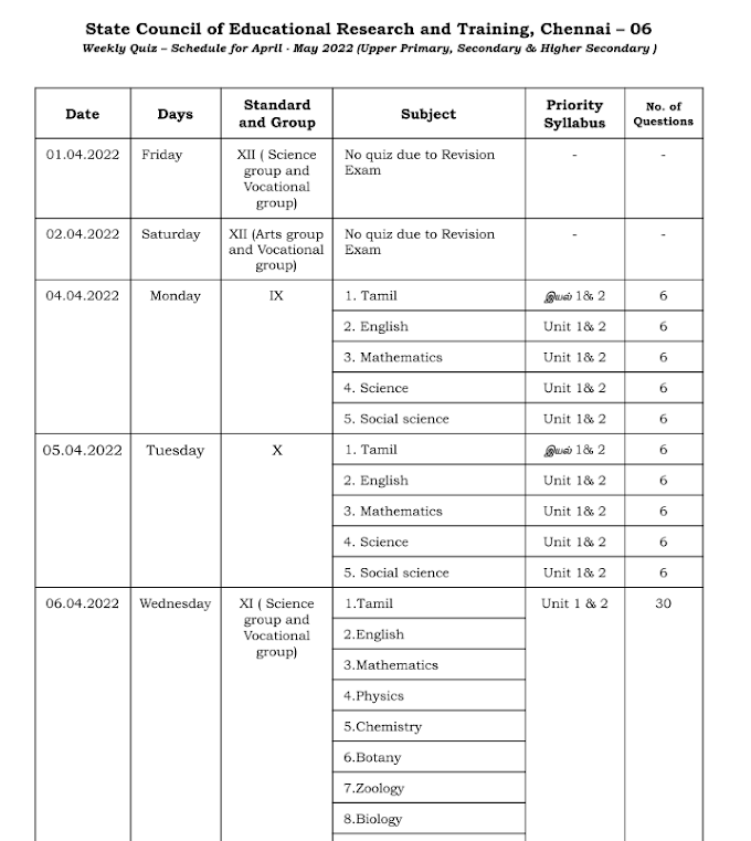 6th to 12th SCERT Quiz Test Time Table and Syllabus 2022