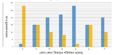 বিজ্ঞানের দর্পণে সমাজ - ৮ম শ্রেণির ইতিহাস ও সামাজিক বিজ্ঞান ১ম অধ্যায় সমাধান ২০২৪ - Class 8 History Chapter 1 Solution PDF 2024