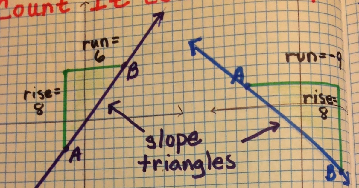 Equation Freak: Slope Triangles
