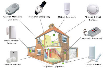 Home & Business Security System