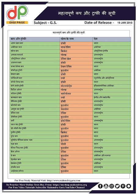 DP | SSC CHSL Special :  List of Important Cups & Trophies  | 19 - 01 - 18