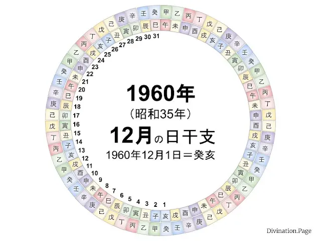 1960年（昭和35年）12月の日干支の図