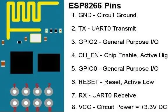 Giao tiếp Mô-đun Wi-Fi ESP8266 với Arduino: Gửi dữ liệu đến máy chủ (ThingSpeak)