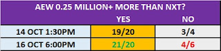 AEW .vs. NXT Audience Prop Bet - 16/10/19