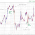 FX Trading with Support and Resistance Price Pivots