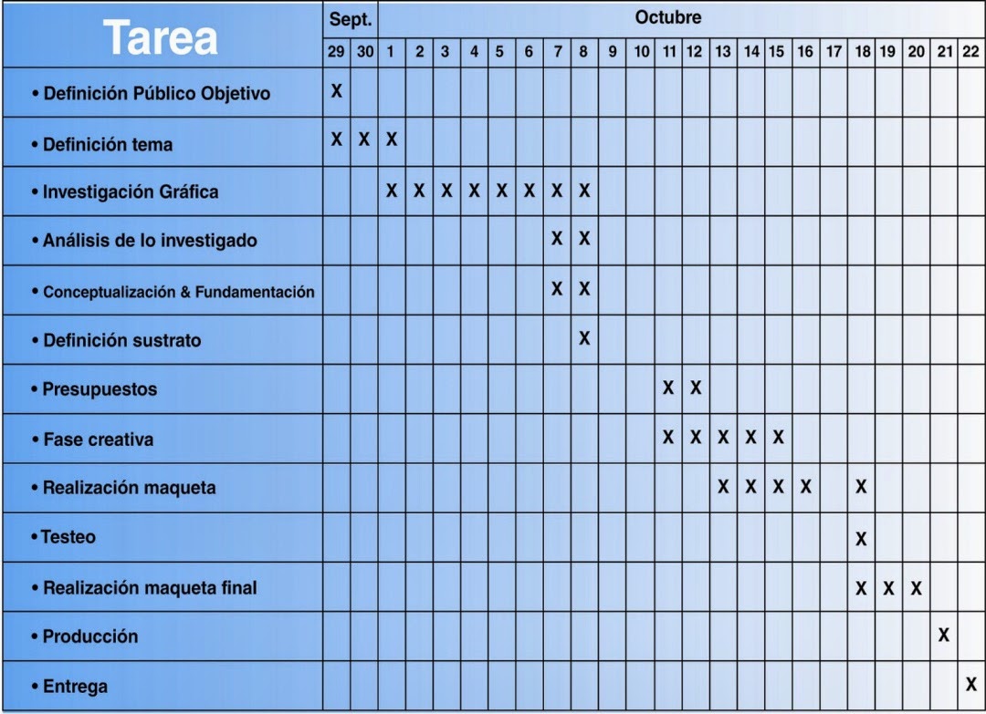 TICs: CARTA GANTT