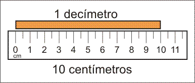 http://www.primaria.librosvivos.net/archivosCMS/3/3/16/usuarios/103294/9/mate3_ud11_centimdecim/frame_prim.swf