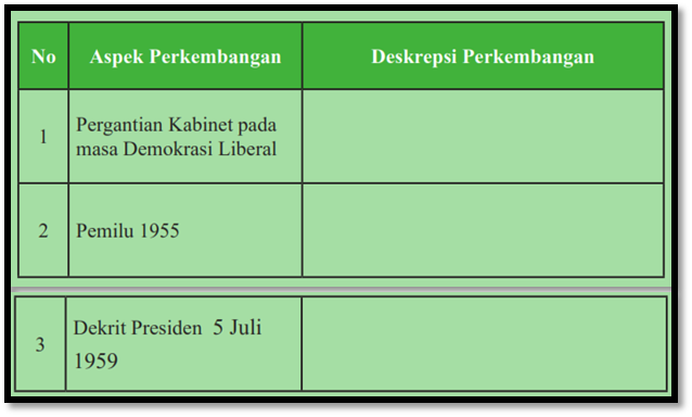 Mengerjakan PR: perkembangan politik di Indonesia pada 