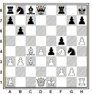 Posición de la partida de ajedrez Gutiérrez - Markov (Cuzco, 1997)