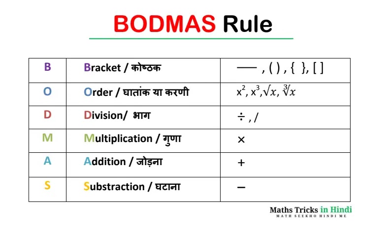 BODMAS Rule Full Form Table