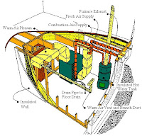 High Efficiency Furnace