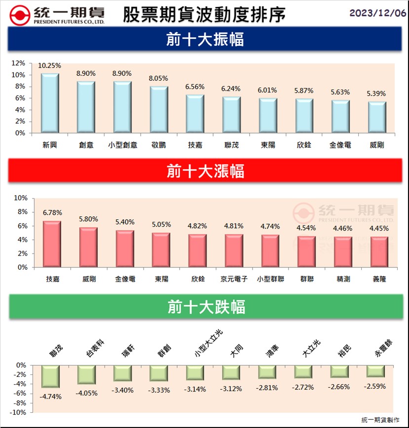 股票期貨(個股期貨)熱門股精選區_統一期貨(台中)