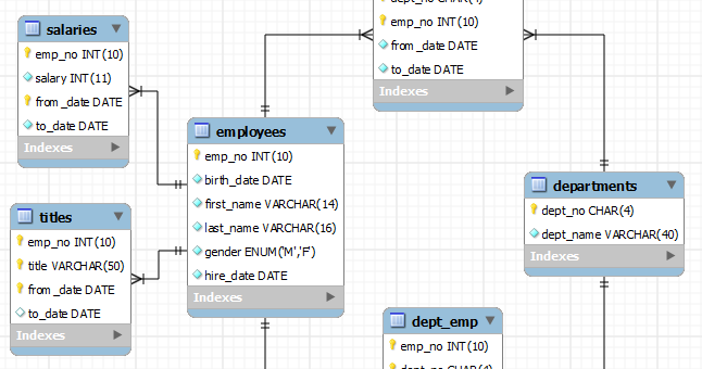 Contoh Database Penggajian