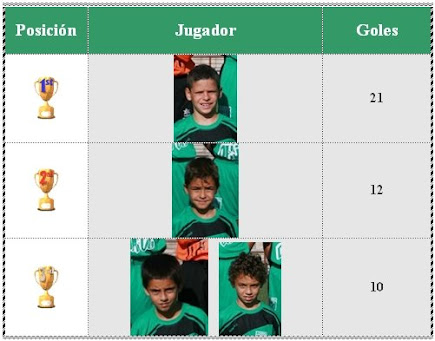 Tabla de goleadores