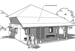 Desain Plafon Minimalis Dengan Kipas Dan Lampu Untuk Kamar 