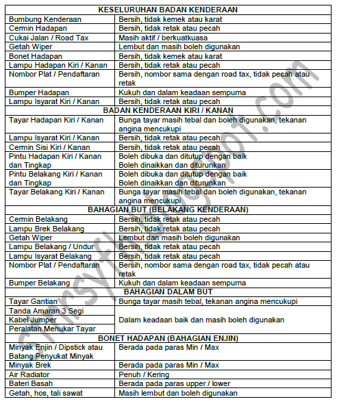 RPK & RSM Lesen Memandu Kelas D