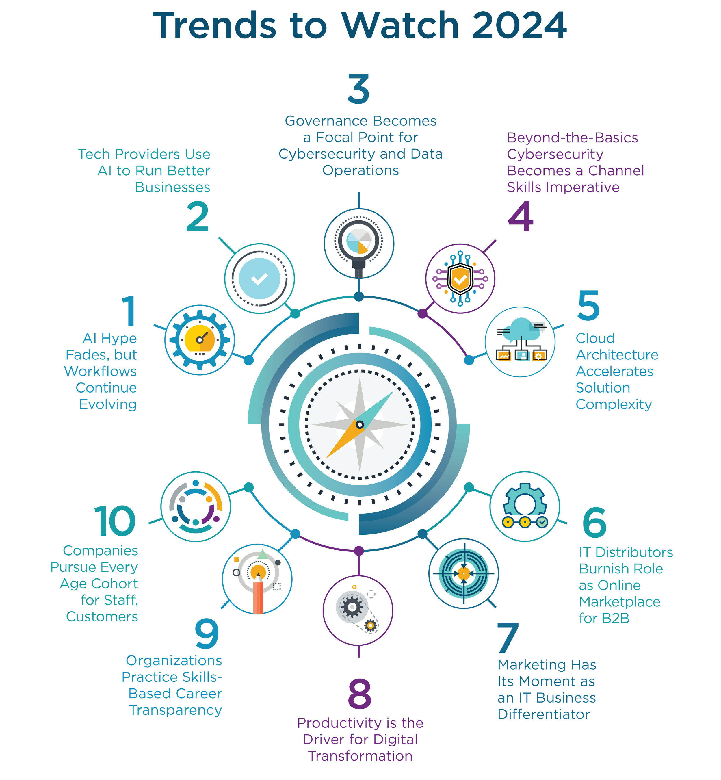 Deciphering AI, cybersecurity governance and career transparency headline 10 trends to watch in CompTIA's IT Industry Outlook 2024