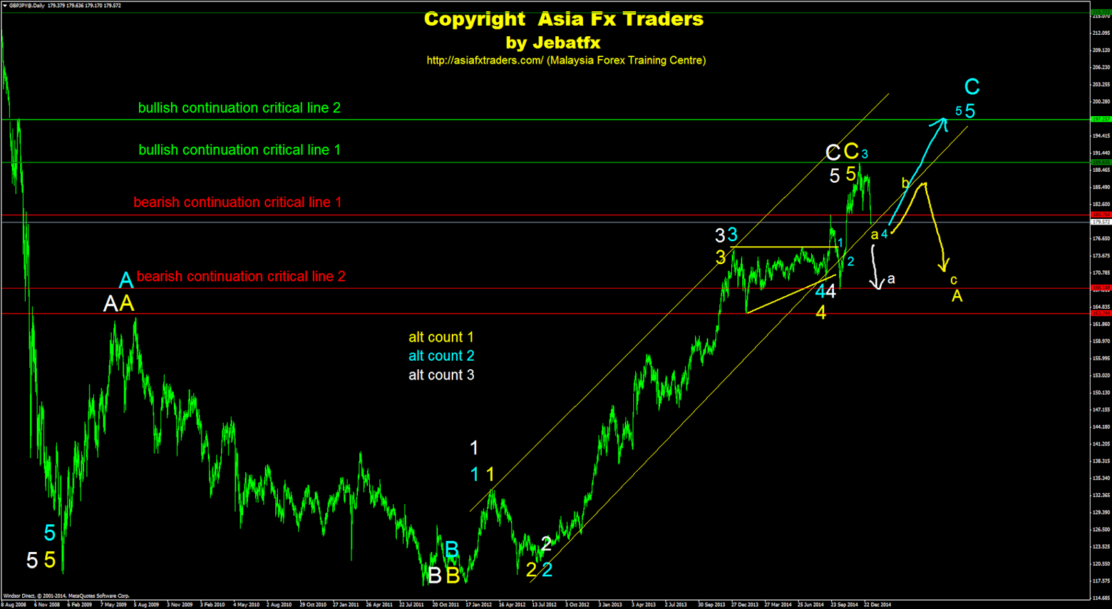 Malaysia Forex Training Centre - 