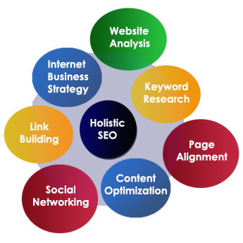 SEO Packages India