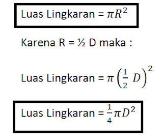 Luas Lingkaran