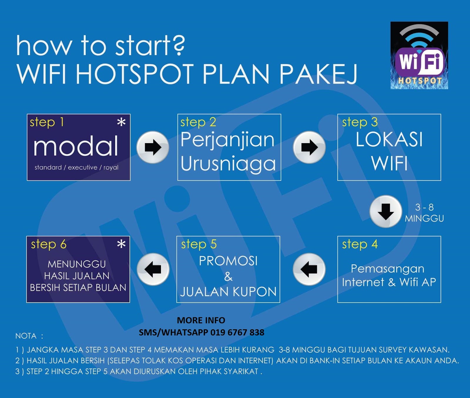 Wifi hotspot business plan