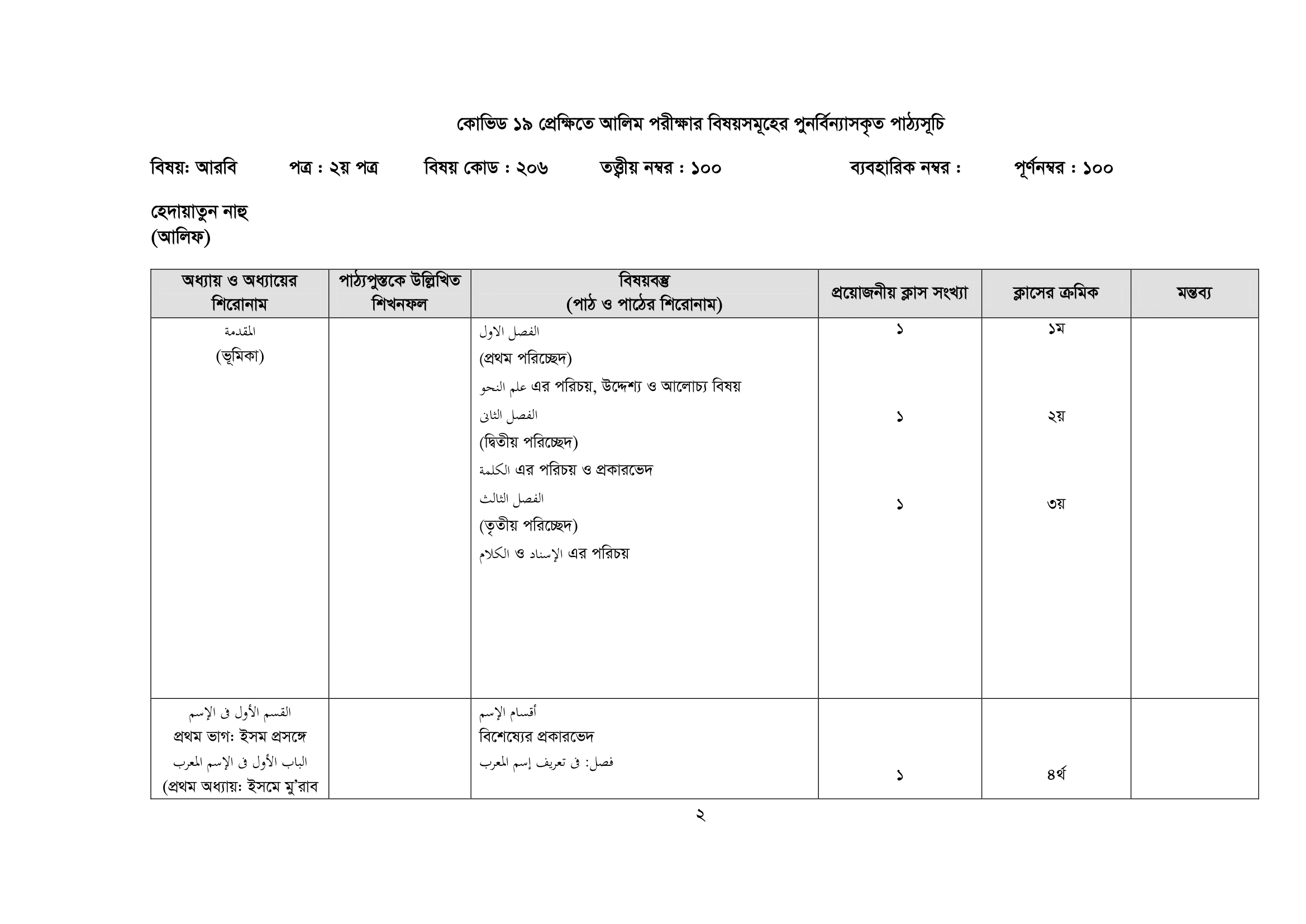 Dhakil Short Syllabus 2023 PDF Download  দাখিল পরীক্ষার সিলেবাস ২০২৩ - neotericit.com