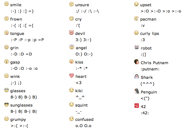 facebook smileys codes for chat. number facebook chat is